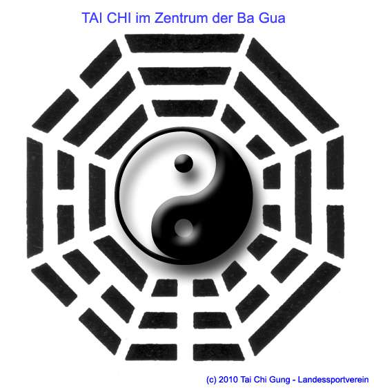 Darstellung Modell Tai Chi Gung Fu