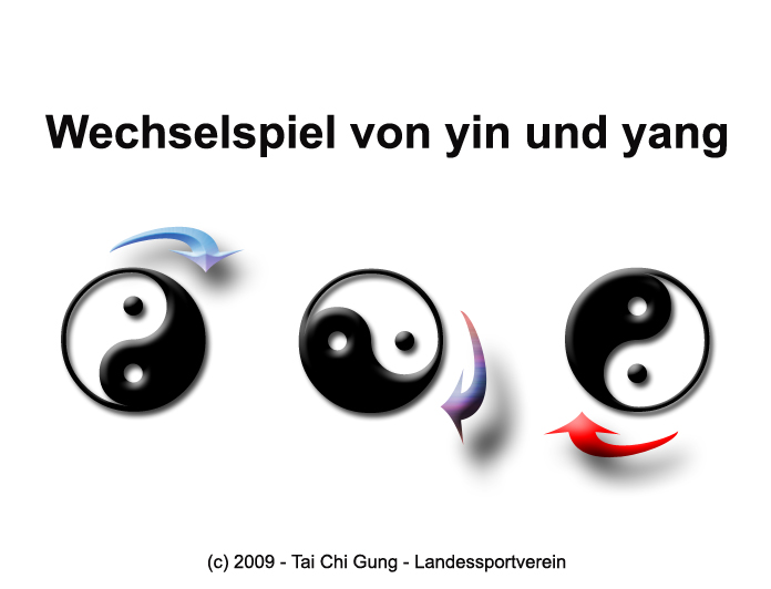yin-yang-Zyklendarstellung